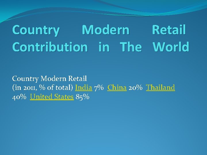 Country Modern Contribution in The Retail World Country Modern Retail (in 2011, % of