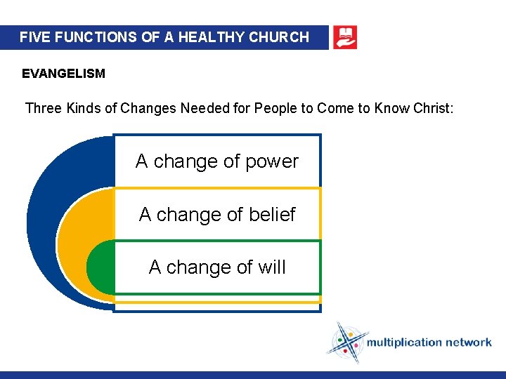 FIVE FUNCTIONS OF A HEALTHY CHURCH EVANGELISM Three Kinds of Changes Needed for People