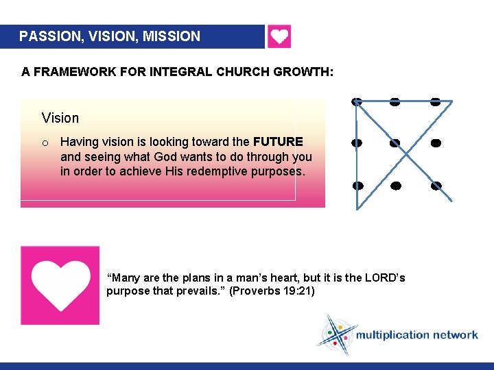 PASSION, VISION, MISSION A FRAMEWORK FOR INTEGRAL CHURCH GROWTH: Vision o Having vision is
