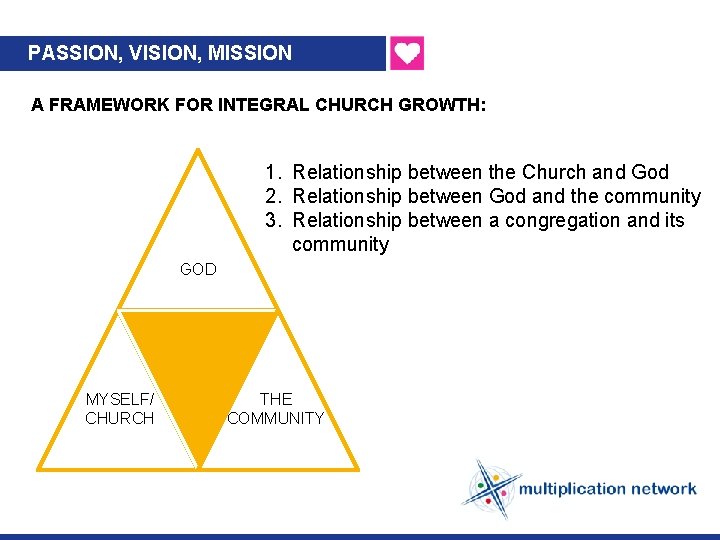 PASSION, VISION, MISSION A FRAMEWORK FOR INTEGRAL CHURCH GROWTH: 1. Relationship between the Church