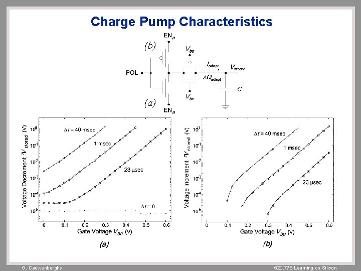 Charge Pump Characteristics (b) (a) G. Cauwenberghs 520. 776 Learning on Silicon 