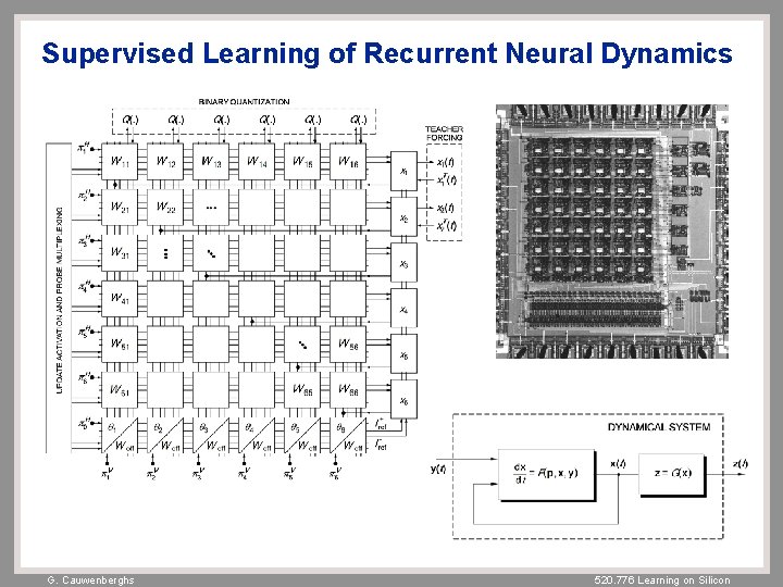 Supervised Learning of Recurrent Neural Dynamics G. Cauwenberghs 520. 776 Learning on Silicon 