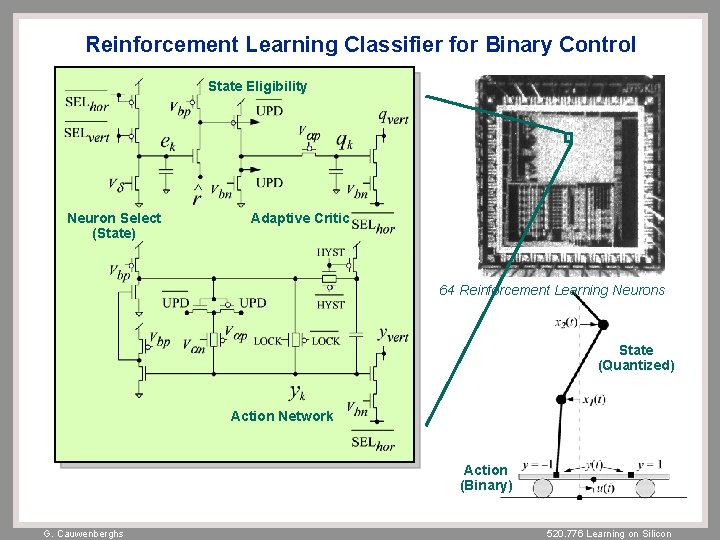 Reinforcement Learning Classifier for Binary Control State Eligibility Neuron Select (State) Adaptive Critic 64