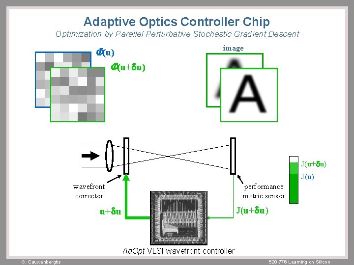 Adaptive Optics Controller Chip Optimization by Parallel Perturbative Stochastic Gradient Descent F(u) F(u+du) image