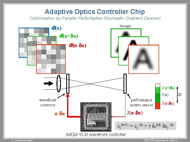 Adaptive Optics Controller Chip Optimization by Parallel Perturbative Stochastic Gradient Descent F(u) F(u+du) image