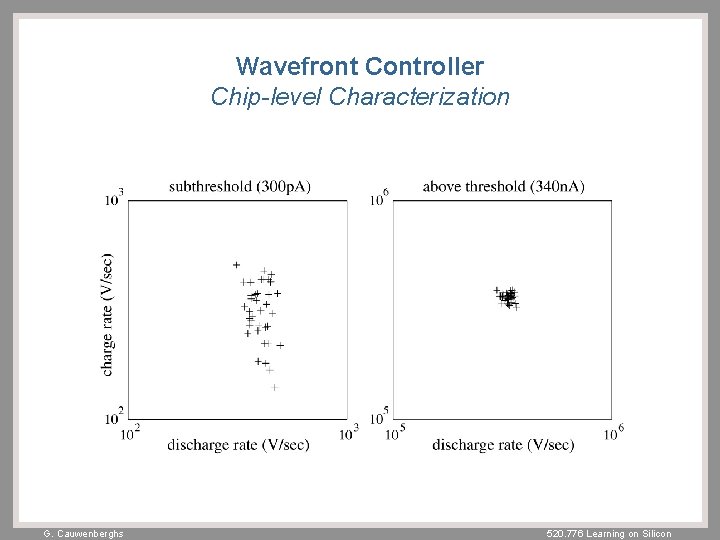 Wavefront Controller Chip-level Characterization G. Cauwenberghs 520. 776 Learning on Silicon 