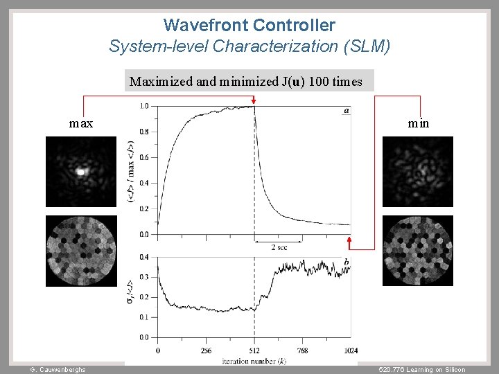 Wavefront Controller System-level Characterization (SLM) Maximized and minimized J(u) 100 times max G. Cauwenberghs