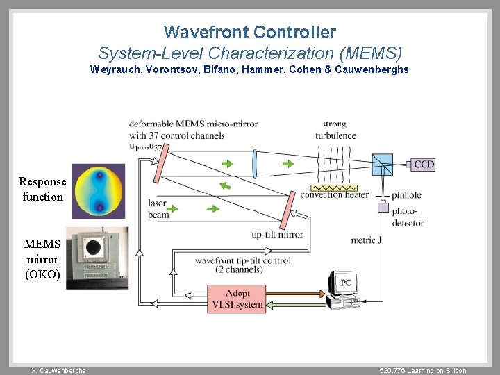 Wavefront Controller System-Level Characterization (MEMS) Weyrauch, Vorontsov, Bifano, Hammer, Cohen & Cauwenberghs Response function