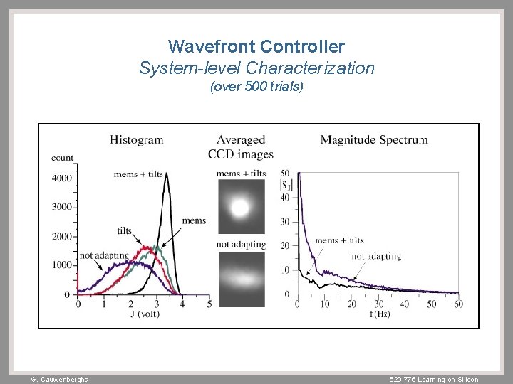 Wavefront Controller System-level Characterization (over 500 trials) G. Cauwenberghs 520. 776 Learning on Silicon