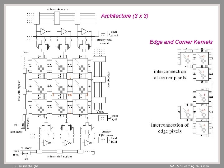 Architecture (3 x 3) Edge and Corner Kernels -1 -1 +4 -1 -1 G.