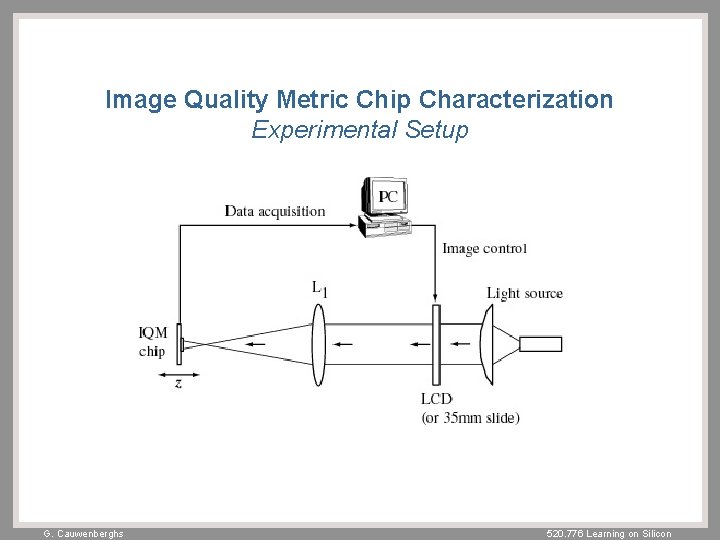Image Quality Metric Chip Characterization Experimental Setup G. Cauwenberghs 520. 776 Learning on Silicon