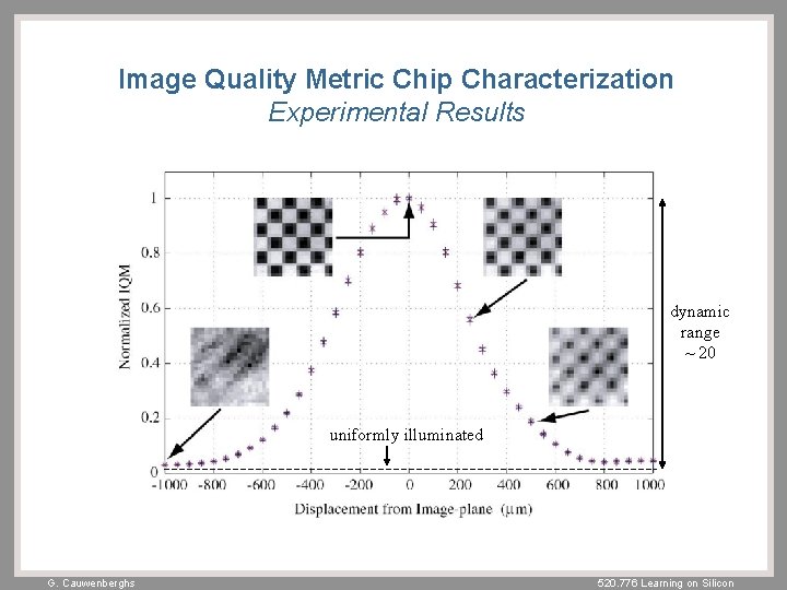 Image Quality Metric Chip Characterization Experimental Results dynamic range ~ 20 uniformly illuminated G.