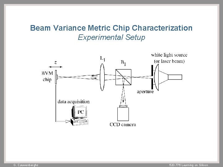 Beam Variance Metric Chip Characterization Experimental Setup G. Cauwenberghs 520. 776 Learning on Silicon