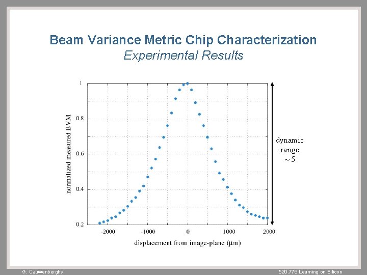 Beam Variance Metric Chip Characterization Experimental Results dynamic range ~5 G. Cauwenberghs 520. 776