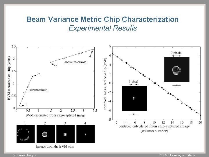 Beam Variance Metric Chip Characterization Experimental Results G. Cauwenberghs 520. 776 Learning on Silicon