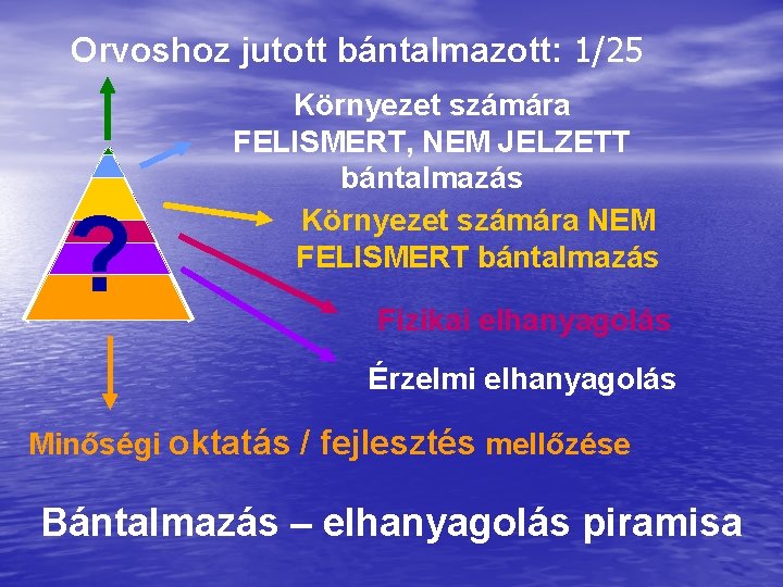 Orvoshoz jutott bántalmazott: 1/25 ? Környezet számára FELISMERT, NEM JELZETT bántalmazás Környezet számára NEM