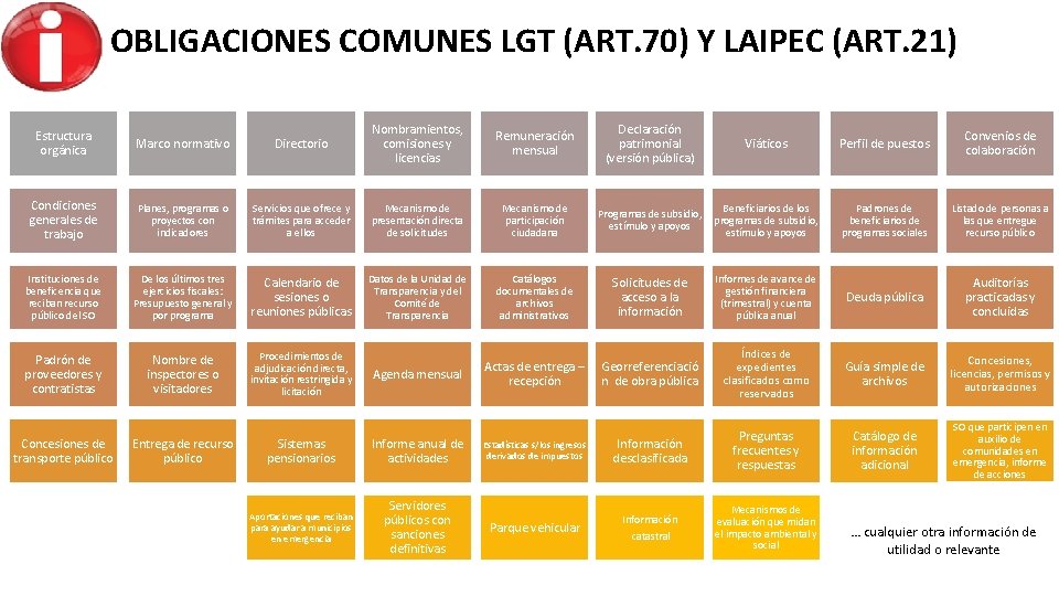 OBLIGACIONES COMUNES LGT (ART. 70) Y LAIPEC (ART. 21) Estructura orgánica Marco normativo Directorio
