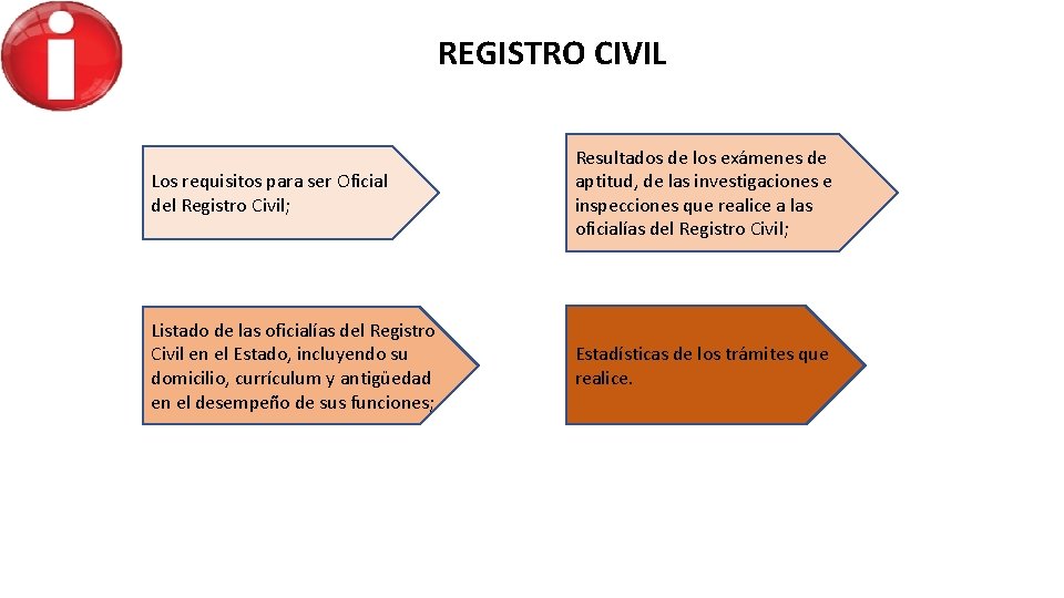 REGISTRO CIVIL Los requisitos para ser Oficial del Registro Civil; Resultados de los exámenes