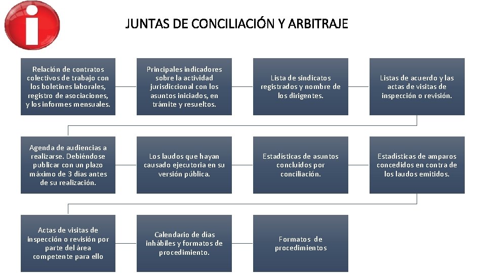 JUNTAS DE CONCILIACIÓN Y ARBITRAJE Relación de contratos colectivos de trabajo con los boletines