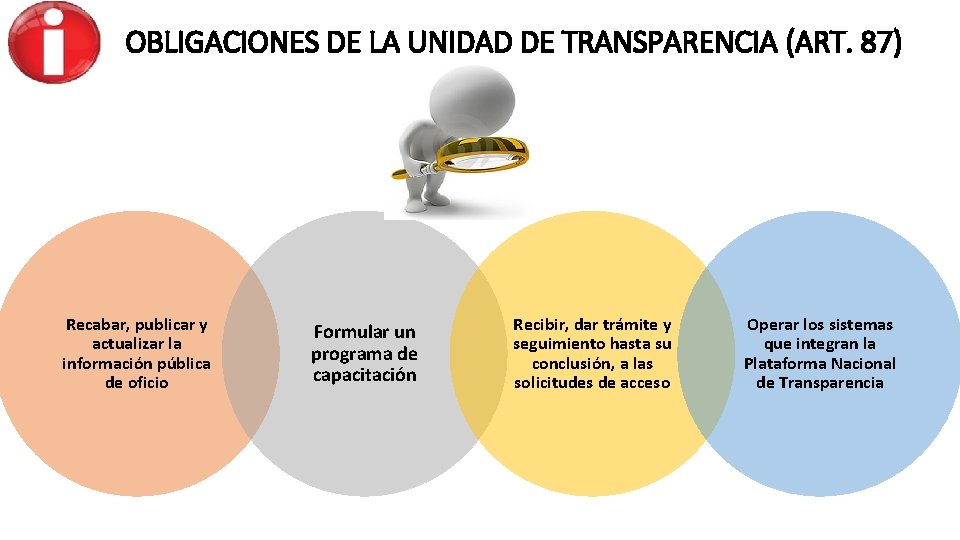 OBLIGACIONES DE LA UNIDAD DE TRANSPARENCIA (ART. 87) Recabar, publicar y actualizar la información