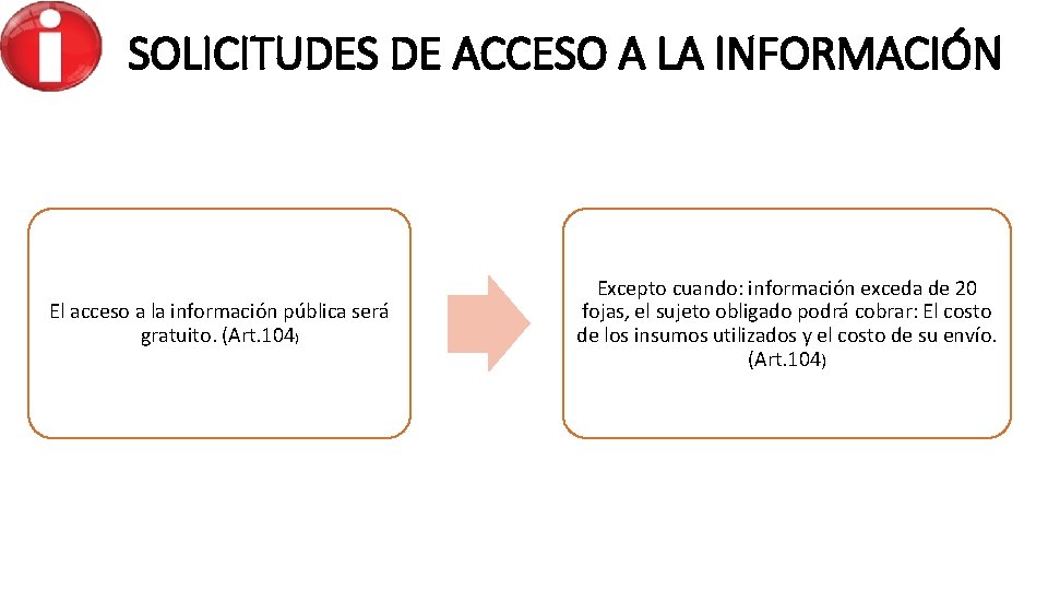 SOLICITUDES DE ACCESO A LA INFORMACIÓN El acceso a la información pública será gratuito.