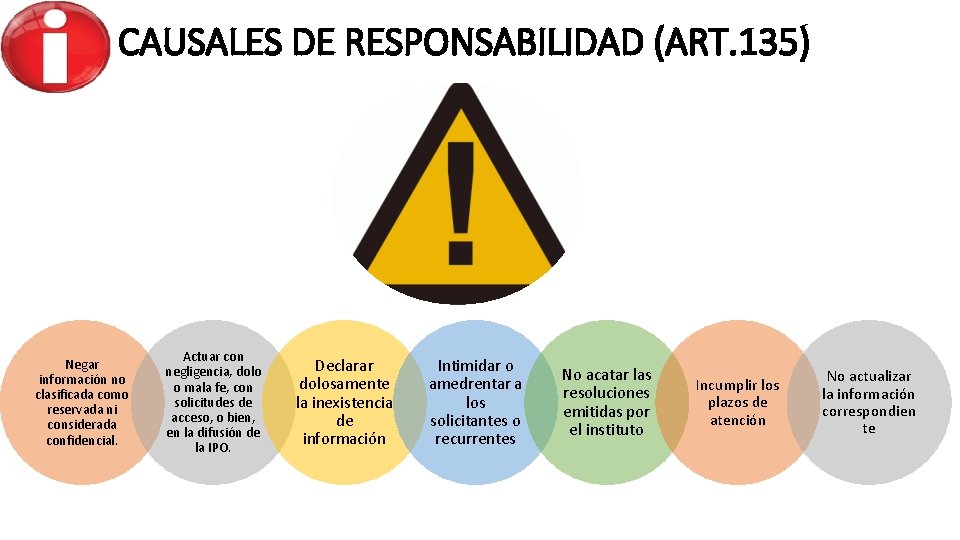 CAUSALES DE RESPONSABILIDAD (ART. 135) Negar información no clasificada como reservada ni considerada confidencial.