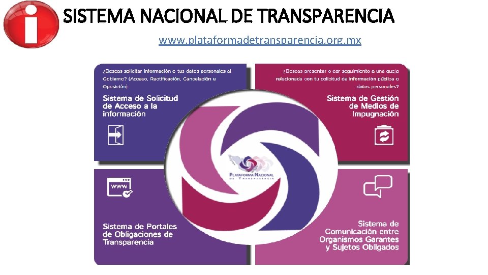 SISTEMA NACIONAL DE TRANSPARENCIA www. plataformadetransparencia. org. mx 