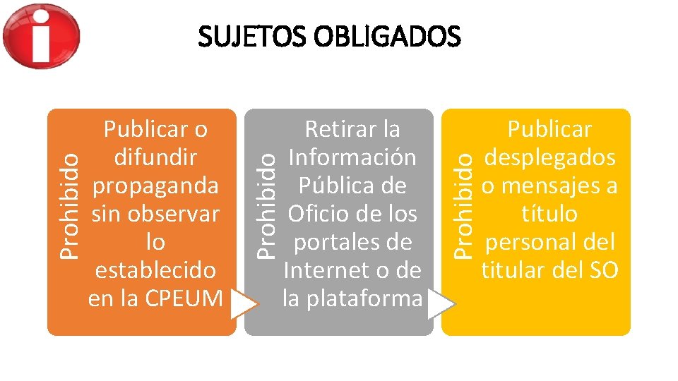 Retirar la Información Pública de Oficio de los portales de Internet o de la