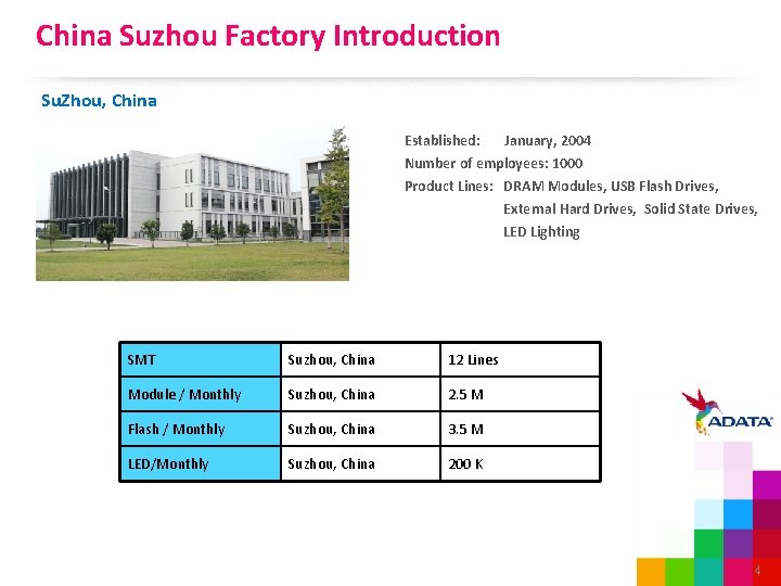 China Suzhou Factory Introduction Su. Zhou, China Established: January, 2004 Number of employees: 1000