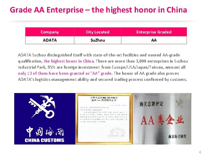 Grade AA Enterprise – the highest honor in China Company City Located Enterprise Graded