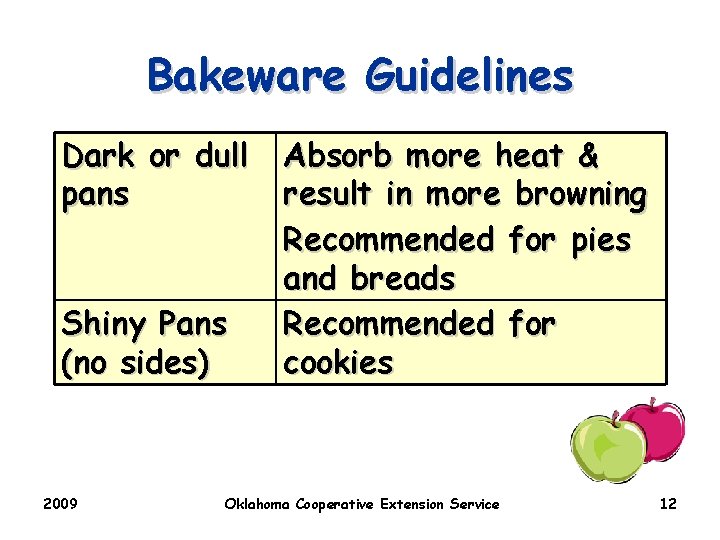 Bakeware Guidelines Dark or dull pans Shiny Pans (no sides) 2009 Absorb more heat