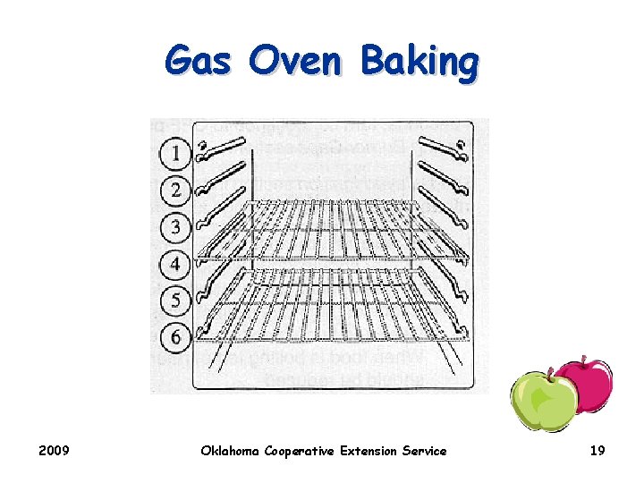 Gas Oven Baking 2009 Oklahoma Cooperative Extension Service 19 