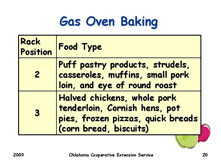 Gas Oven Baking Rack Food Type Position Puff pastry products, strudels, 2 casseroles, muffins,