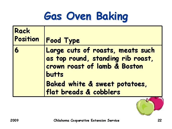 Gas Oven Baking Rack Position 6 2009 Food Type Large cuts of roasts, meats