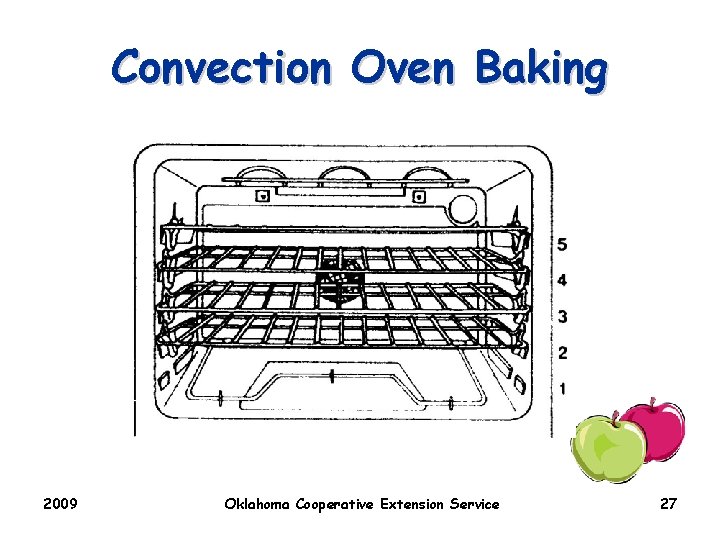 Convection Oven Baking 2009 Oklahoma Cooperative Extension Service 27 