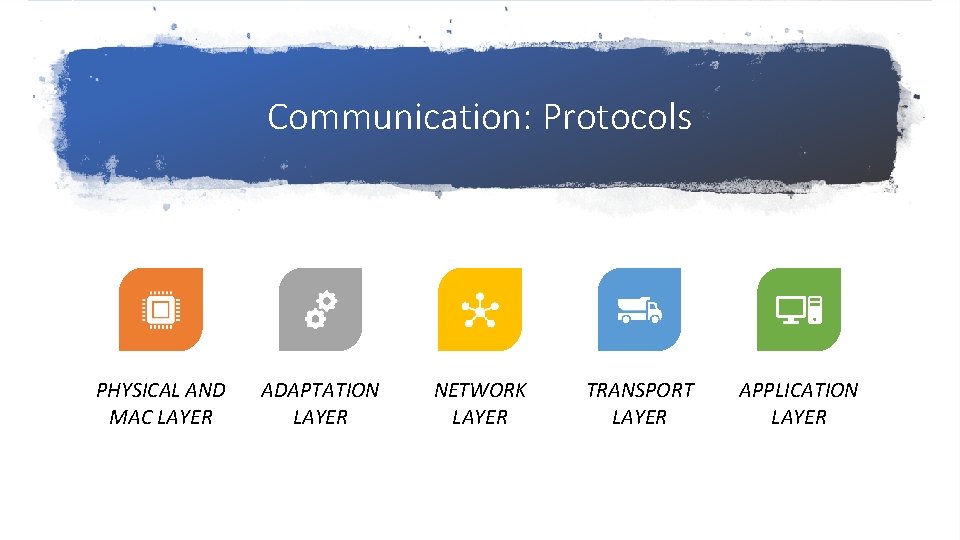 Communication: Protocols PHYSICAL AND MAC LAYER ADAPTATION LAYER NETWORK LAYER TRANSPORT LAYER APPLICATION LAYER