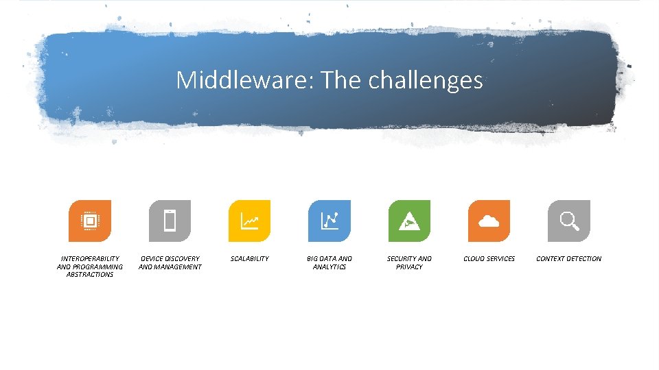 Middleware: The challenges INTEROPERABILITY AND PROGRAMMING ABSTRACTIONS DEVICE DISCOVERY AND MANAGEMENT SCALABILITY BIG DATA