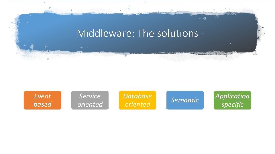 Middleware: The solutions Event based Service oriented Database oriented Semantic Application specific 