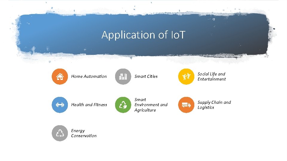 Application of Io. T Home Automation Smart Cities Social Life and Entertainment Health and