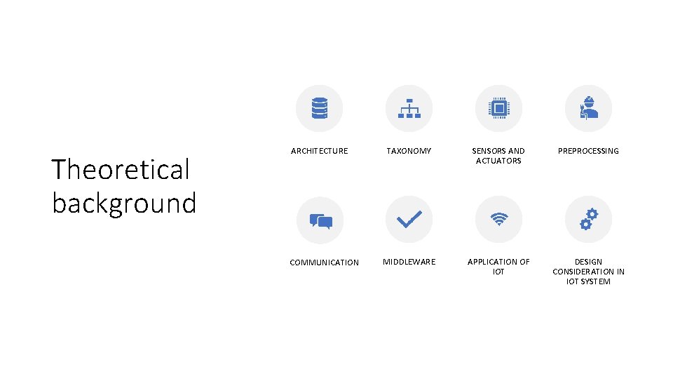 Theoretical background ARCHITECTURE COMMUNICATION TAXONOMY SENSORS AND ACTUATORS PREPROCESSING MIDDLEWARE APPLICATION OF IOT DESIGN