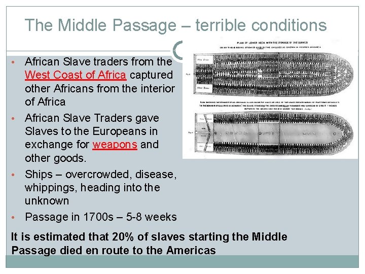 The Middle Passage – terrible conditions African Slave traders from the West Coast of