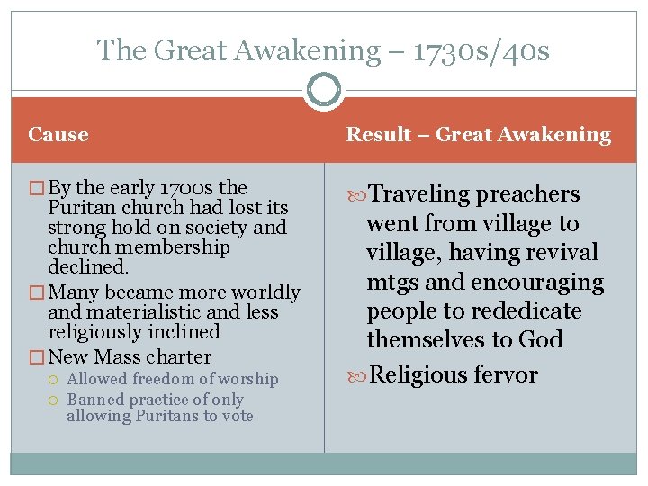The Great Awakening – 1730 s/40 s Cause Result – Great Awakening � By