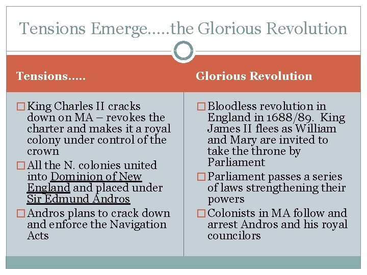 Tensions Emerge…. . the Glorious Revolution Tensions…. . Glorious Revolution � King Charles II
