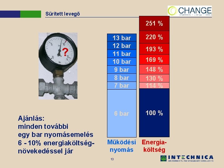 Sűrített levegő 251 % ? Ajánlás: minden további egy bar nyomásemelés 6 - 10%