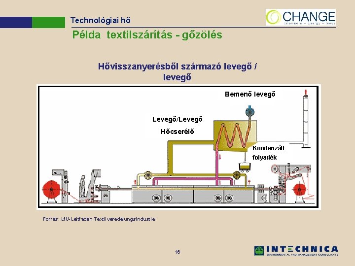 Technológiai hő Példa textilszárítás - gőzölés Hővisszanyerésből származó levegő / levegő Bemenő levegő Levegő/Levegő