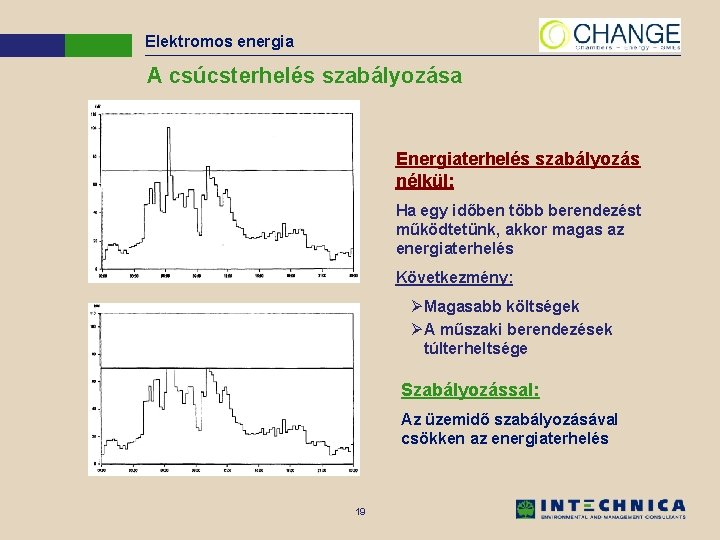 Elektromos energia A csúcsterhelés szabályozása Energiaterhelés szabályozás nélkül: Ha egy időben több berendezést működtetünk,