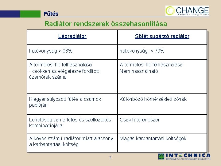 Fűtés Radiátor rendszerek összehasonlítása Légradiátor Sötét sugárzó radiátor hatékonyság > 93% hatékonyság: < 70%