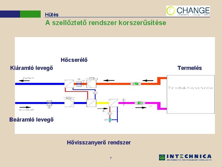 Hűtés A szellőztető rendszer korszerűsítése Hőcserélő Kiáramló levegő Termelés Beáramló levegő Hővisszanyerő rendszer 7