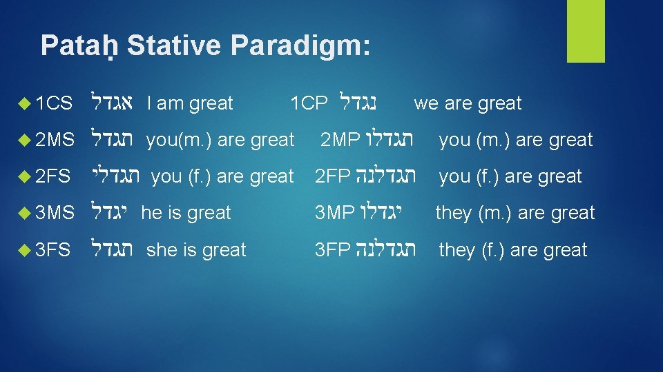 Pataḥ Stative Paradigm: אגדל I am great 1 CP נגדל we are great 2