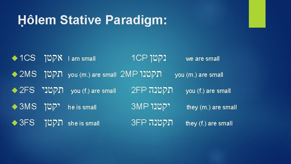 Ḥôlem Stative Paradigm: אקטן I am small 2 MS תקטן you (m. ) are